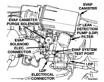 32 2002 Dodge Ram 1500 Evap System Diagram - Wiring Diagram List