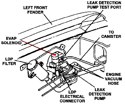 jeep leak detection pump location (1) | Pump Manufacturers in India